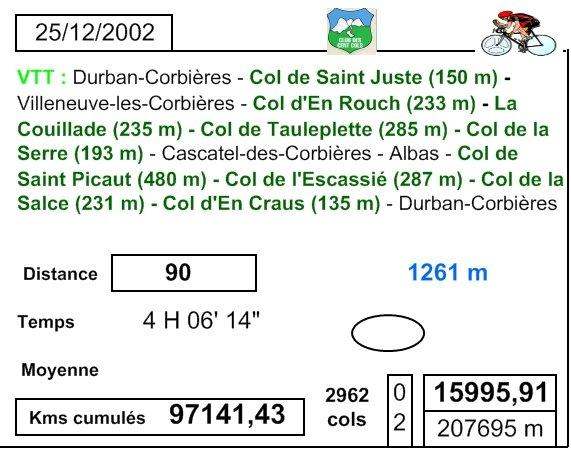 Agrandir l'image En direction de la Couillade de Rivière