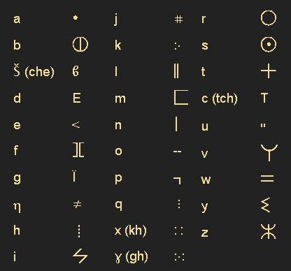 Agrandir l'image Alphabet tifinagh