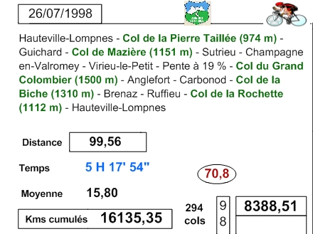 Agrandir l'image Fiche de la randonnée du CTA le 26 juillet 1998