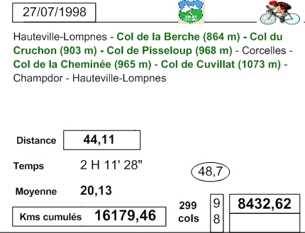 Agrandir l'image Fiche de la randonnée du CTA le 27 juillet 1997