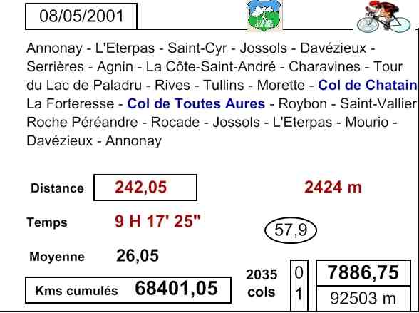 Agrandir l'image Fiche de la sortie CTA au Lac de Paladru