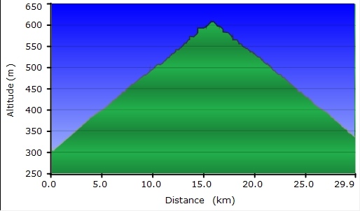 Piste Verte Zafarraya