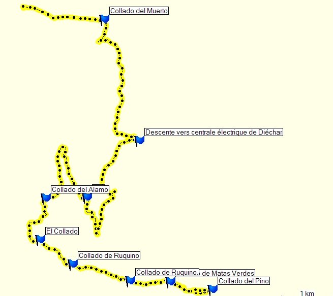 Parcours